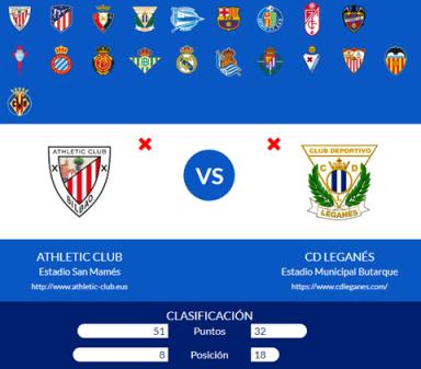 金指導西甲解析：巴斯克雄獅仍具威脅