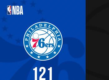 大帝三節轟32分12板 朗尼-沃克26分助76人大勝籃網