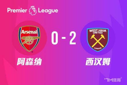 英超-阿森納0-2負西漢姆，近4輪僅1勝