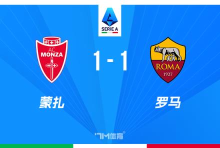 意甲-羅馬1-1蒙扎，多夫比克破門(mén)，斯維拉爾撲救失誤