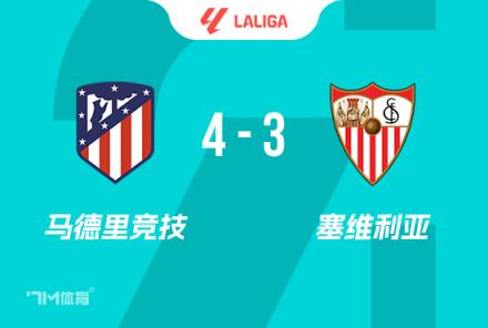 西甲-格列茲曼雙響助馬競4-3絕殺塞維，九連勝