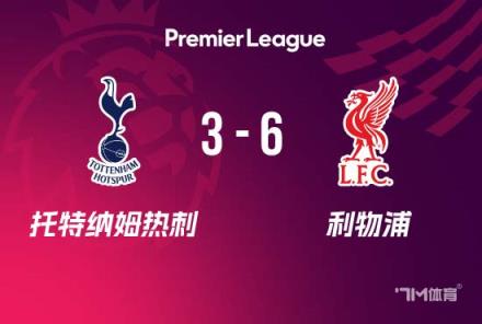 英超-利物浦6-3熱刺，薩拉赫雙響雙傳助紅軍領跑