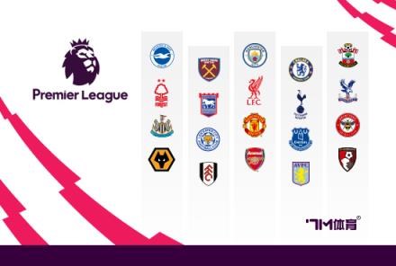 范迪克頭球制勝！英超官方公布本場球迷票選最佳球員