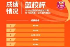 全國籃校杯女子組賽事結果：雅禮中學奪冠，溫州中學亞軍，杭州第十四中季軍