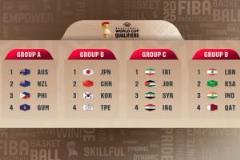 2027年男籃世界杯預選賽抽簽結果：中國、日本、韓國及中國臺北同組對決