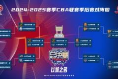 這次如何？CBA總決賽3-1領先球隊7次G5奪冠