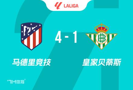 馬競4-1貝蒂斯，阿爾瓦雷斯2射1傳助球隊3輪不敗