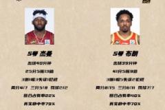 冠軍戰(zhàn)數(shù)據(jù)報告：廣廈命中率全面領(lǐng)先，進攻效率源于96%場次