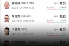 刷新下限！阿莫林執教曼聯勝率降到37%，后爵爺時代最低