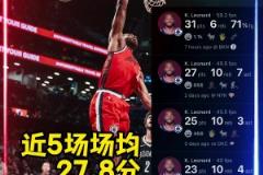 戰(zhàn)神卡真的回來了！！小卡近五場場均27.8分8.6板4助