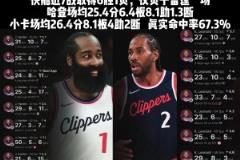 前進！哈登小卡近7場表現：哈登25+6+8 小卡26+8+4