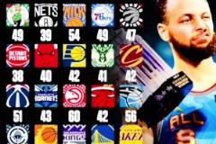 對勇士沒有得分，還是不夠全面啊