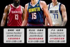 約基奇：我是歷史上唯一 一人60+分三雙輸球的人