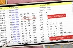 被無情解雇！馬龍這主帥履歷已經足夠優秀掘金最初勝率僅四成