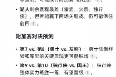 Deepseek預測西部最終排名：季后賽洛城德比 勇士掉附加賽