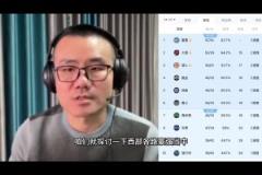 鯨魚：西部雷霆火箭湖人勇士都有短板，快船看上去最完美戰力最強