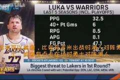 美媒：我認為湖人首輪最想碰灰熊森林狼勇士，最不想碰掘金快船！