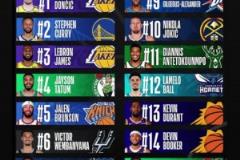 下一個聯盟第一人？東契奇轉發下半季球衣銷量榜：東庫詹領銜