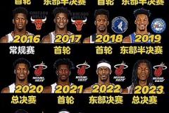 楊毅此前預(yù)測(cè)：看好公牛附加賽擊敗熱火，熱火進(jìn)攻確實(shí)不行