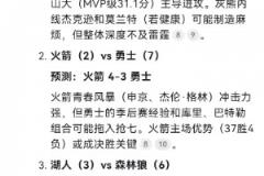 Deepseek預測：湖人屠狼 火箭贏搶七 礦船變數大