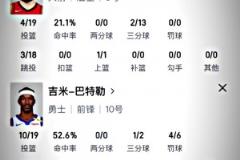 簡直沒眼看！看看火箭后場雙槍與勇士后場雙槍的數據對比