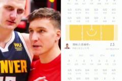 博格丹和鮑威爾高效的話，掘金根本沒活路