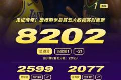 攻防拉滿！40歲詹姆斯戰近40分鐘，砍21分11板7助！