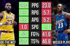 在38歲這個點，詹姆斯的表現已經把喬丹甩開距離了