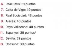 西媒：如果沒有VAR，西甲排名就會是這樣，皇馬79分，巴薩71分