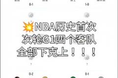 NBA歷史首次！次輪G1四個客隊全部下克上