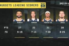 形成鮮明對比！50勝掘金G3贏球冷靜慶祝 68勝雷霆落寞退場