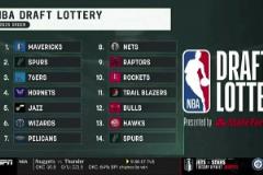 全爆冷！選秀順位：獨行俠狀元 馬刺榜眼 費城探花！火箭第十~