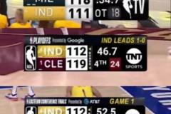 用實力打臉！哈利伯頓此前被票選為聯盟最被高估球員！