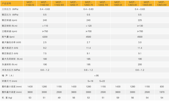 1668763452466062.jpg 石煤機(jī)版參數(shù).jpg
